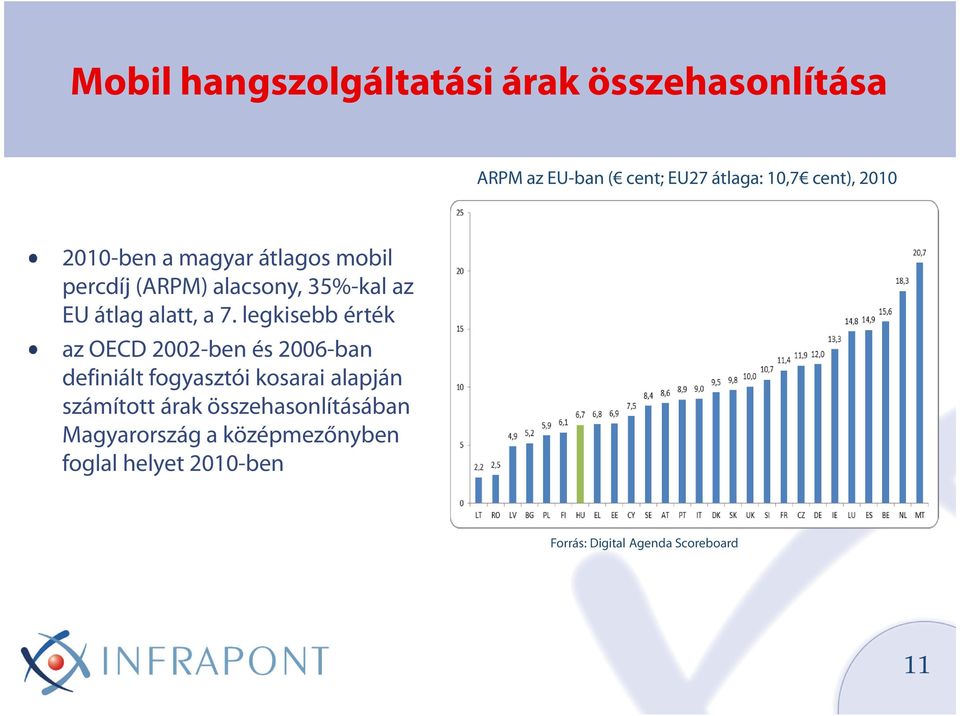 legkisebb érték az OECD 2002-ben és 2006-ban definiált fogyasztói kosarai alapján számított árak