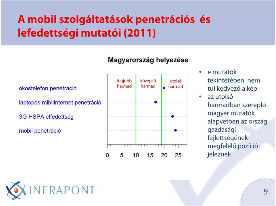 kép az utolsó harmadban szereplő magyar mutatók alapvetően az ország