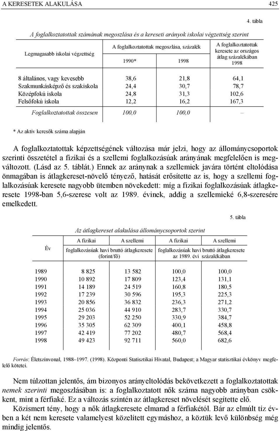 Felsőfokú iskola 12,2 16,2 167,3 Foglalkoztatottak összesen 100,0 100,0 * Az aktív keresők száma alapján A foglalkoztatottak képzettségének változása már jelzi, hogy az állománycsoportok szerinti