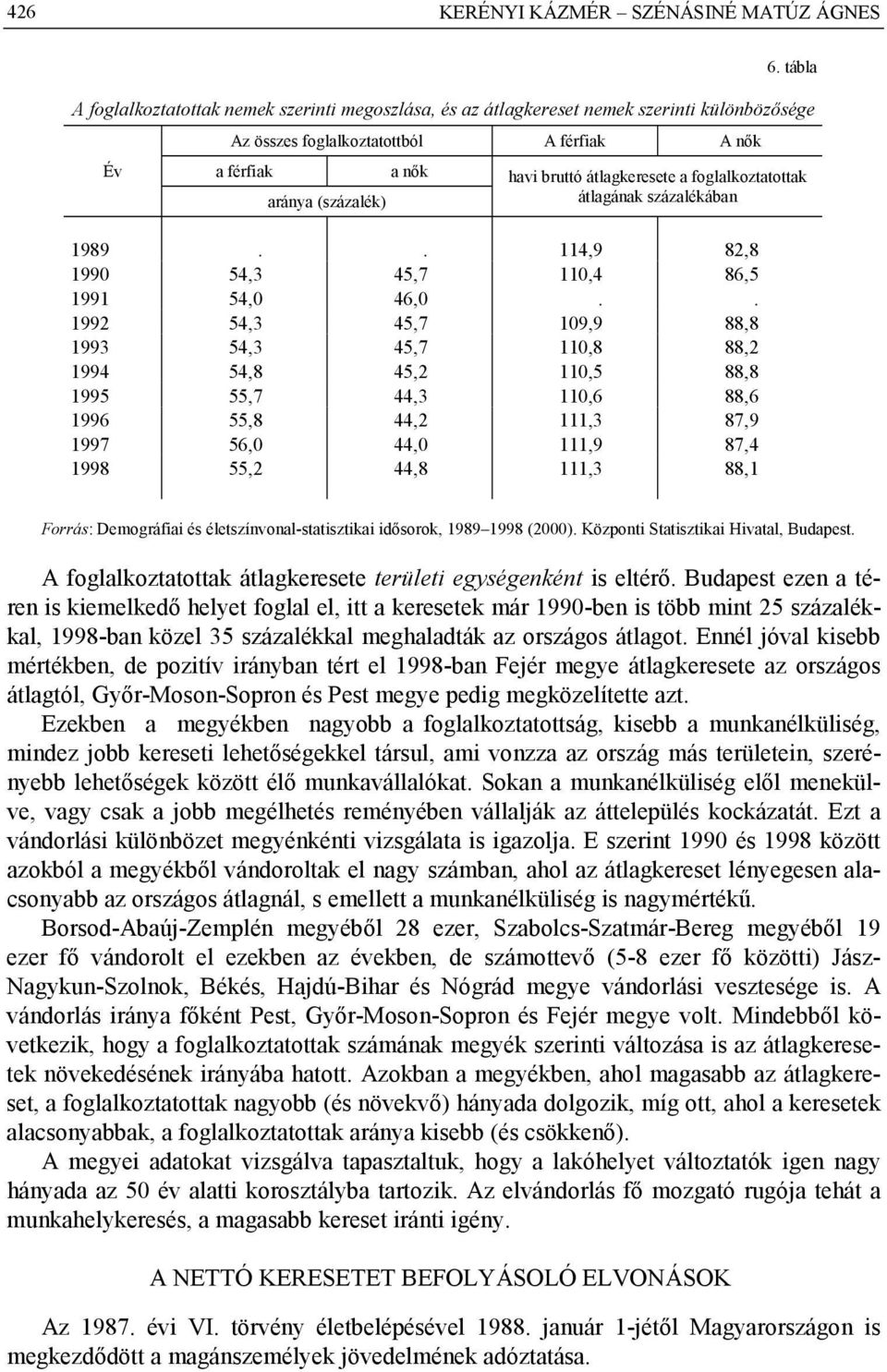 átlagkeresete a foglalkoztatottak átlagának százalékában 1989.. 114,9 82,8 1990 54,3 45,7 110,4 86,5 1991 54,0 46,0.