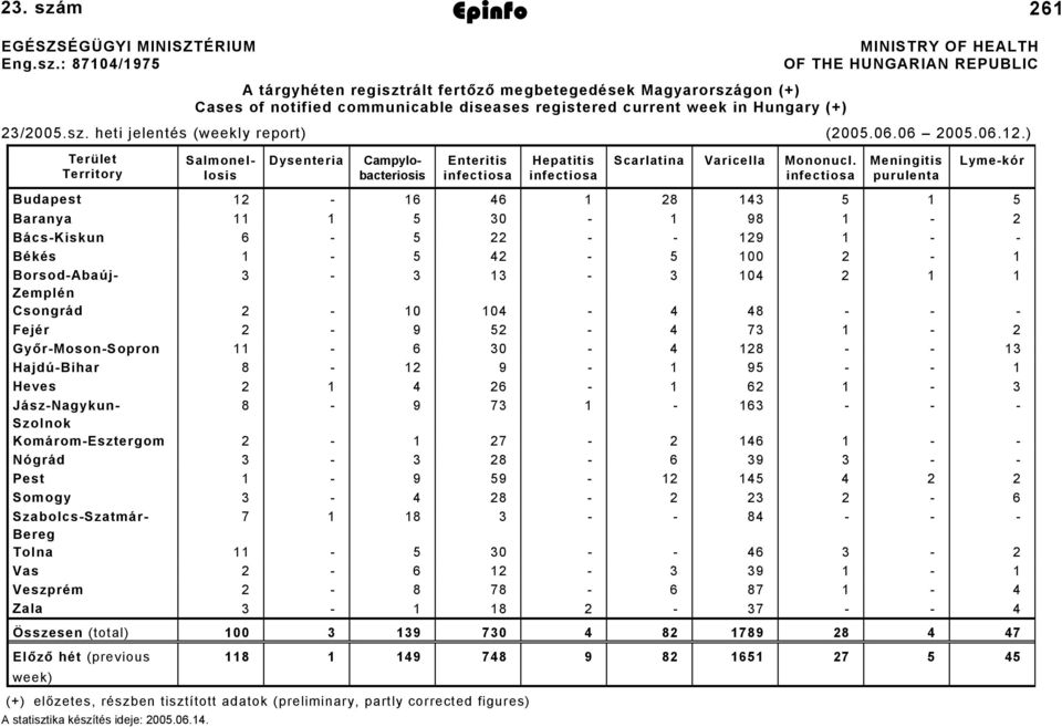 m Epinfo 2005. június 7. 26 EGÉSZSÉGÜGYI MINISZTÉRIUM Eng.sz.