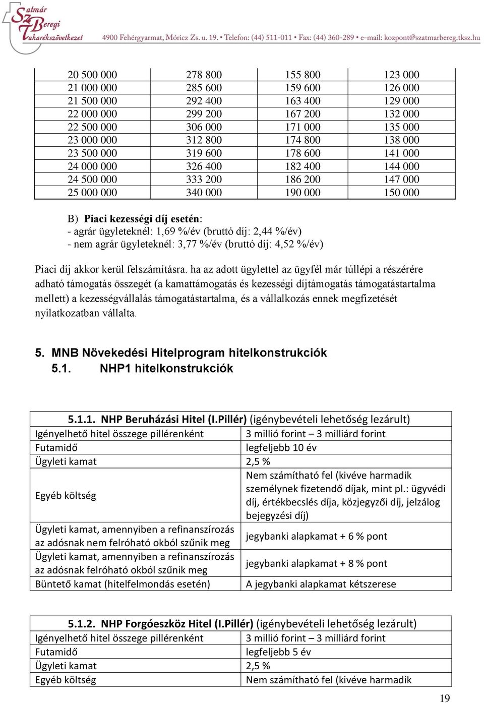 ügyleteknél: 1,69 %/év (bruttó díj: 2,44 %/év) - nem agrár ügyleteknél: 3,77 %/év (bruttó díj: 4,52 %/év) Piaci díj akkor kerül felszámításra.