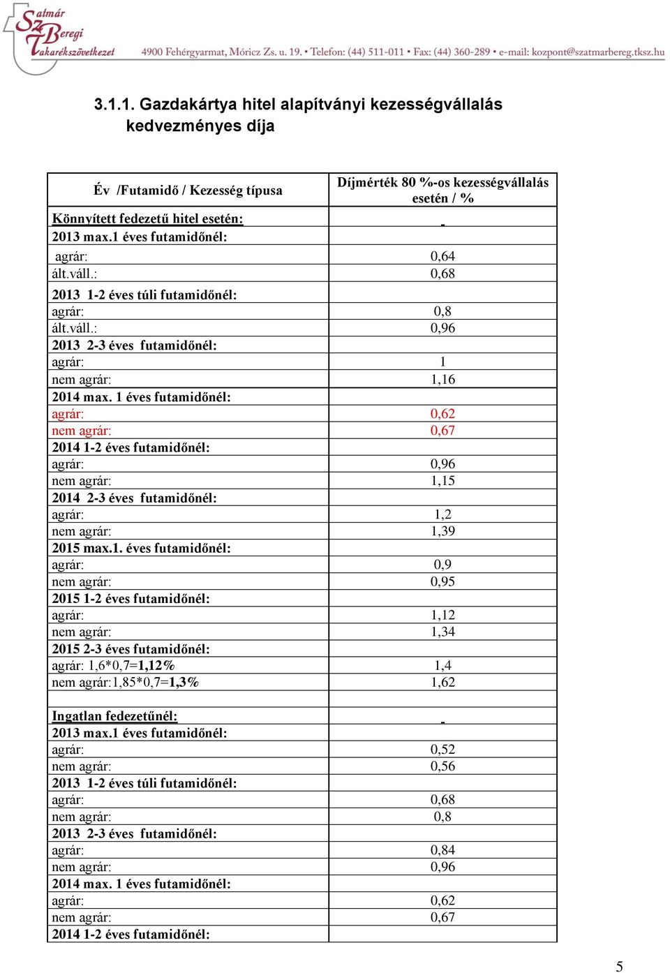 1 éves futamidőnél: agrár: 0,62 nem agrár: 0,67 2014 1-2 éves futamidőnél: agrár: 0,96 nem agrár: 1,15 2014 2-3 éves futamidőnél: agrár: 1,2 nem agrár: 1,39 2015 max.1. éves futamidőnél: agrár: 0,9