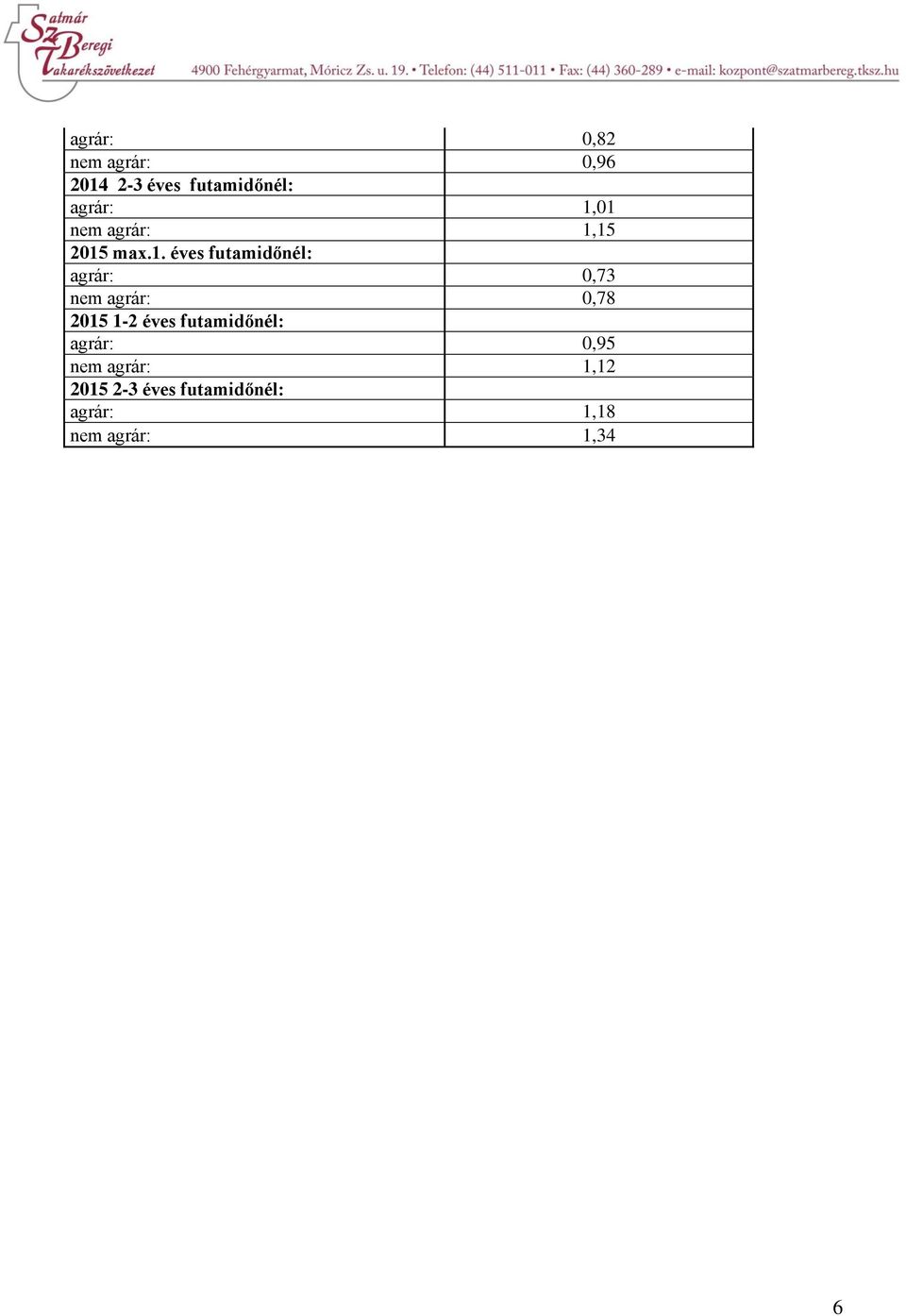 nem agrár: 0,78 2015 1-2 éves futamidőnél: agrár: 0,95 nem