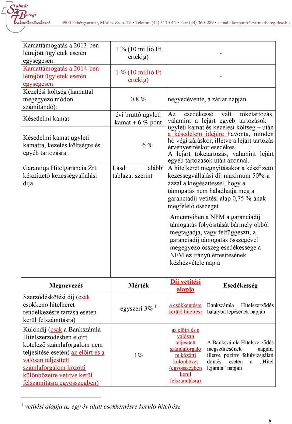 készfizető kezességvállalási díja 1 % (10 millió Ft értékig) 1 % (10 millió Ft értékig) 0,8 % negyedévente, a zárlat napján évi bruttó ügyleti kamat + 6 % pont 6 % Lásd: alábbi táblázat szerint - -