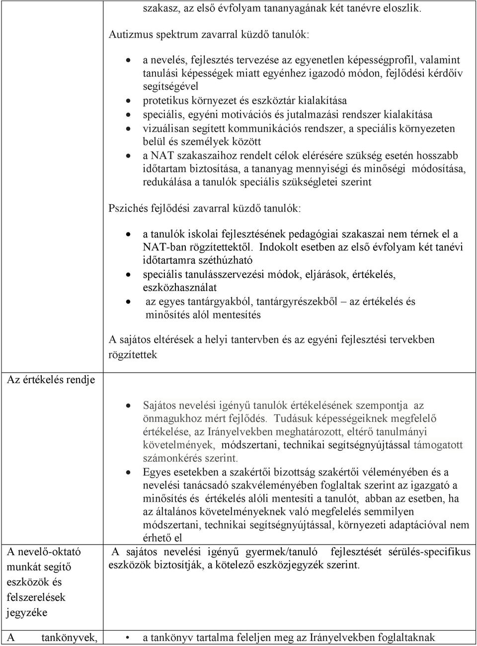 protetikus környezet és eszköztár kialakítása speciális, egyéni motivációs és jutalmazási rendszer kialakítása vizuálisan segített kommunikációs rendszer, a speciális környezeten belül és személyek