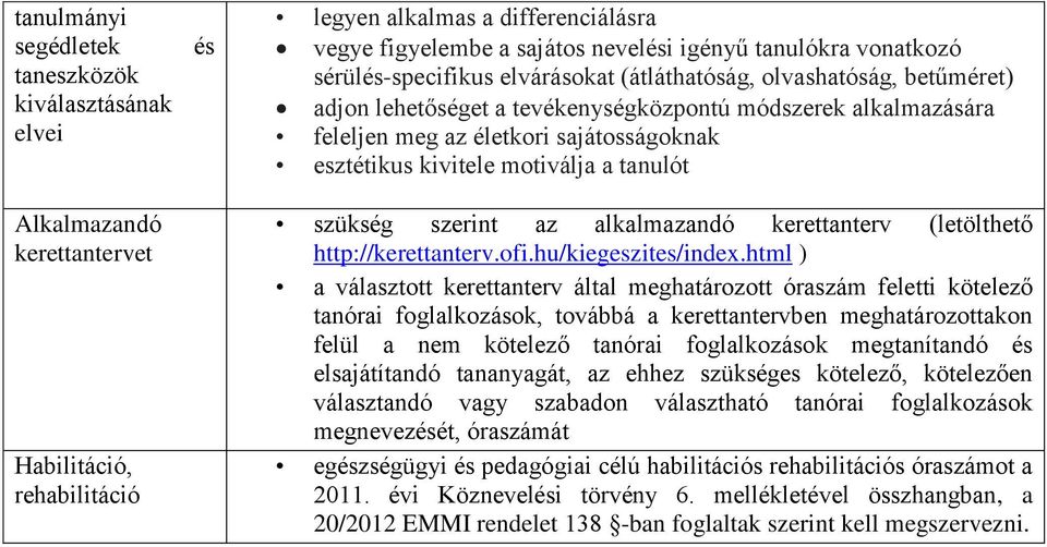 esztétikus kivitele motiválja a tanulót szükség szerint az alkalmazandó kerettanterv (letölthető http://kerettanterv.ofi.hu/kiegeszites/index.