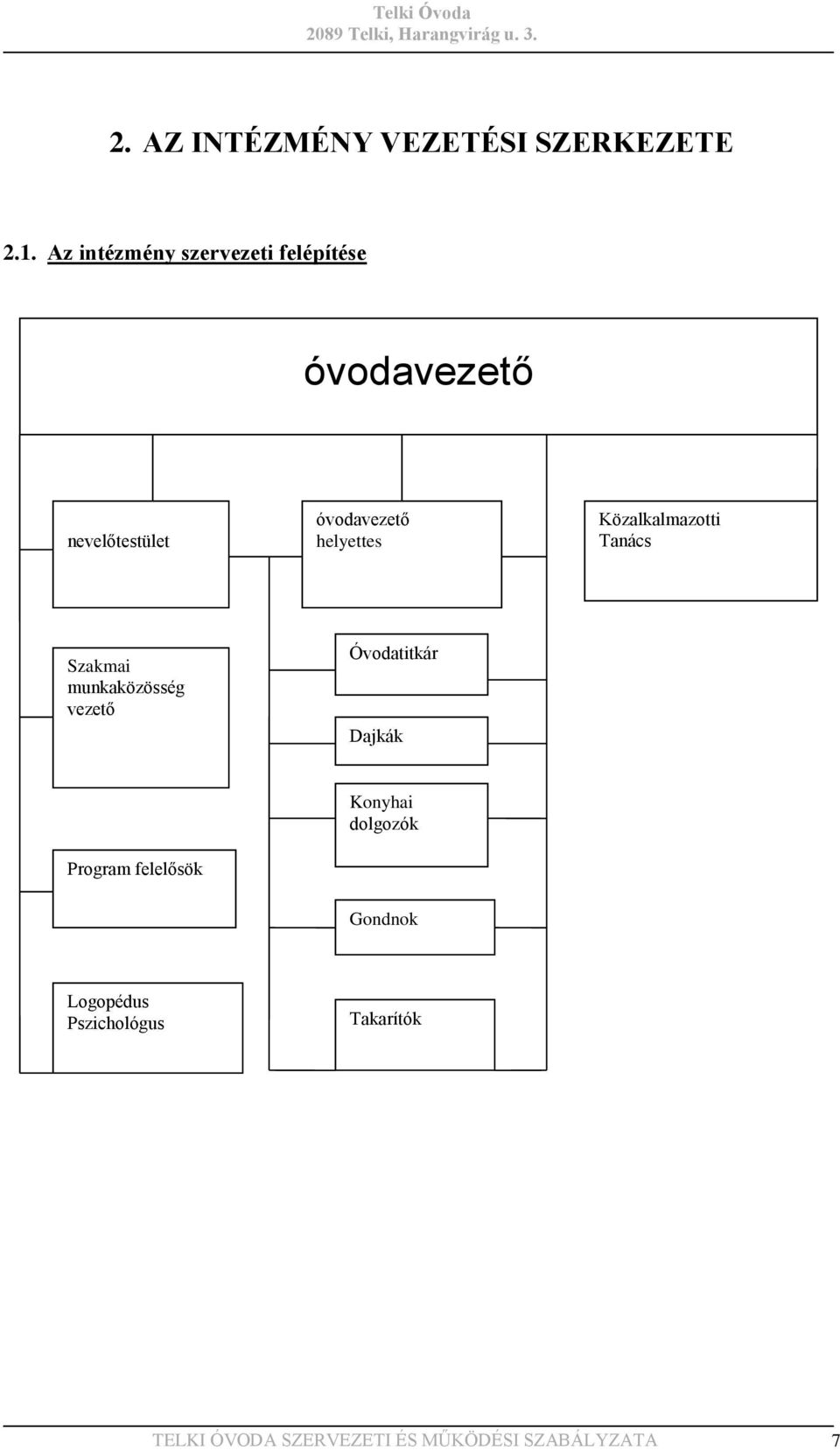 helyettes Közalkalmazotti Tanács Szakmai munkaközösség vezető Óvodatitkár