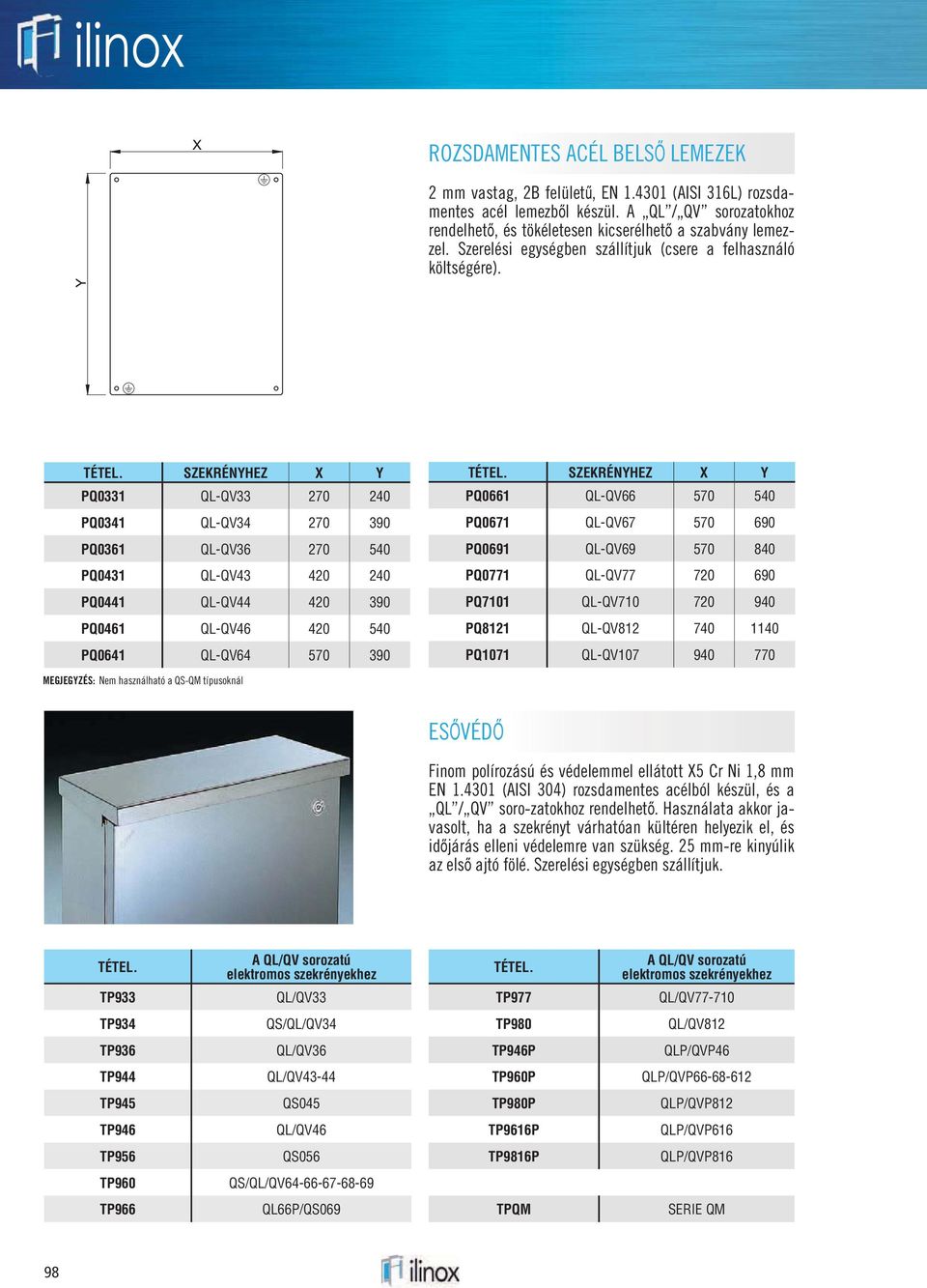 SZEKRÉNYHEZ X Y PQ0331 QL-QV33 270 240 PQ0341 QL-QV34 270 390 PQ0361 QL-QV36 270 540 PQ0431 QL-QV43 420 240 PQ0441 QL-QV44 420 390 PQ0461 QL-QV46 420 540 PQ0641 QL-QV64 570 390 TÉTEL.
