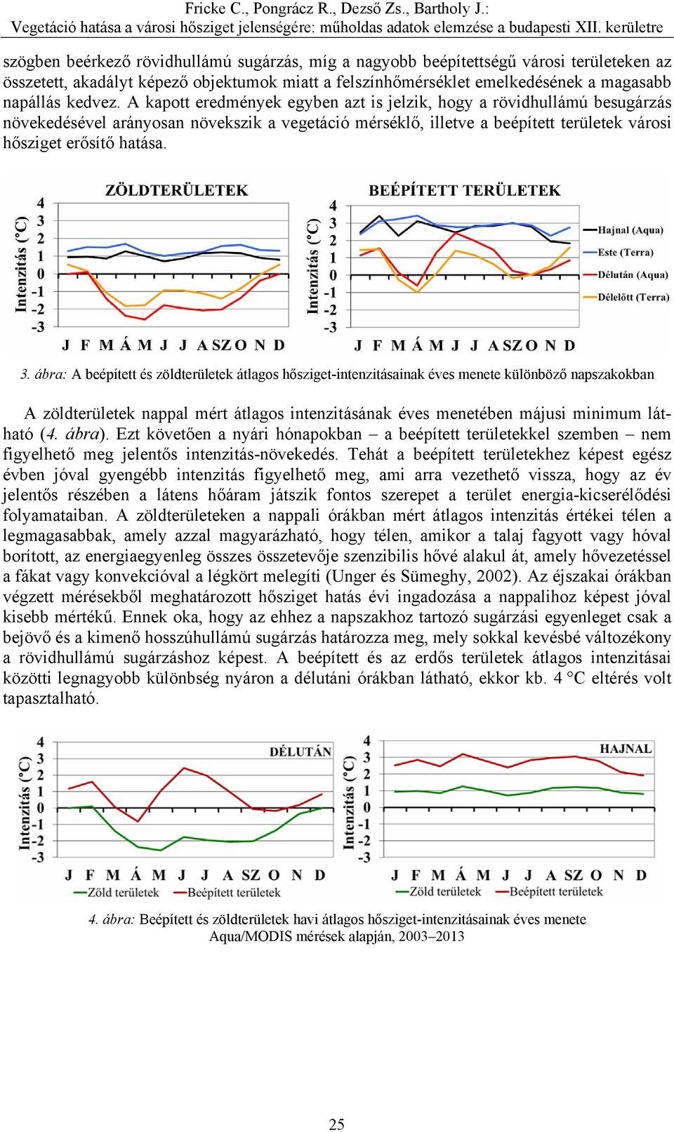 ábra: A beépített és zöldterületek átlagos hősziget-intenzitásainak éves menete különböző napszakokban A zöldterületek nappal mért átlagos intenzitásának éves menetében májusi minimum látható (4.