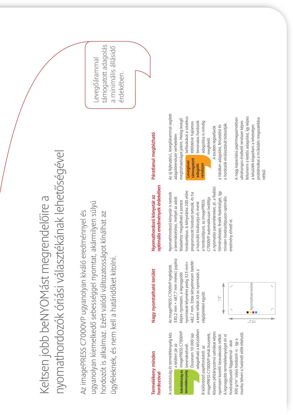 Termelékeny minden hordozóval Nagy nyomtatható terület Nyomathordozó könyvtár az optimális eredmények érdekében Páratlanul megbízható A sokoldalúság és termelékenység kéz a kézben jár az imagepress