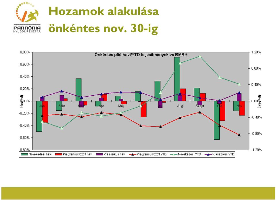 önkéntes