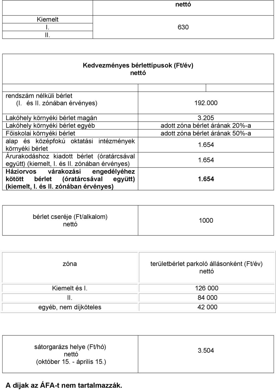 654 Árurakodáshoz kiadott bérlet (óratárcsával együtt) (kiemelt, I. és II. zónában érvényes) 1.654 Háziorvos várakozási engedélyéhez kötött bérlet (óratárcsával együtt) 1.654 (kiemelt, I. és II. zónában érvényes) bérlet cseréje (Ft/alkalom) nettó 1000 zóna területbérlet parkoló állásonként (Ft/év) nettó Kiemelt és I.