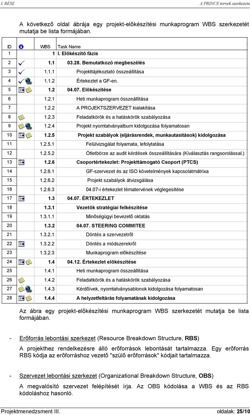 2.5 Projekt szabályok (eljárásrendek, munkautasítások) kidolgozása 11 1.2.5.1 Felülvizsgálat folyamata, lefolytatása 12 1.2.5.2 Ötletbörze az audit kérdések összeállítására (Kiválasztás rangsorolással.