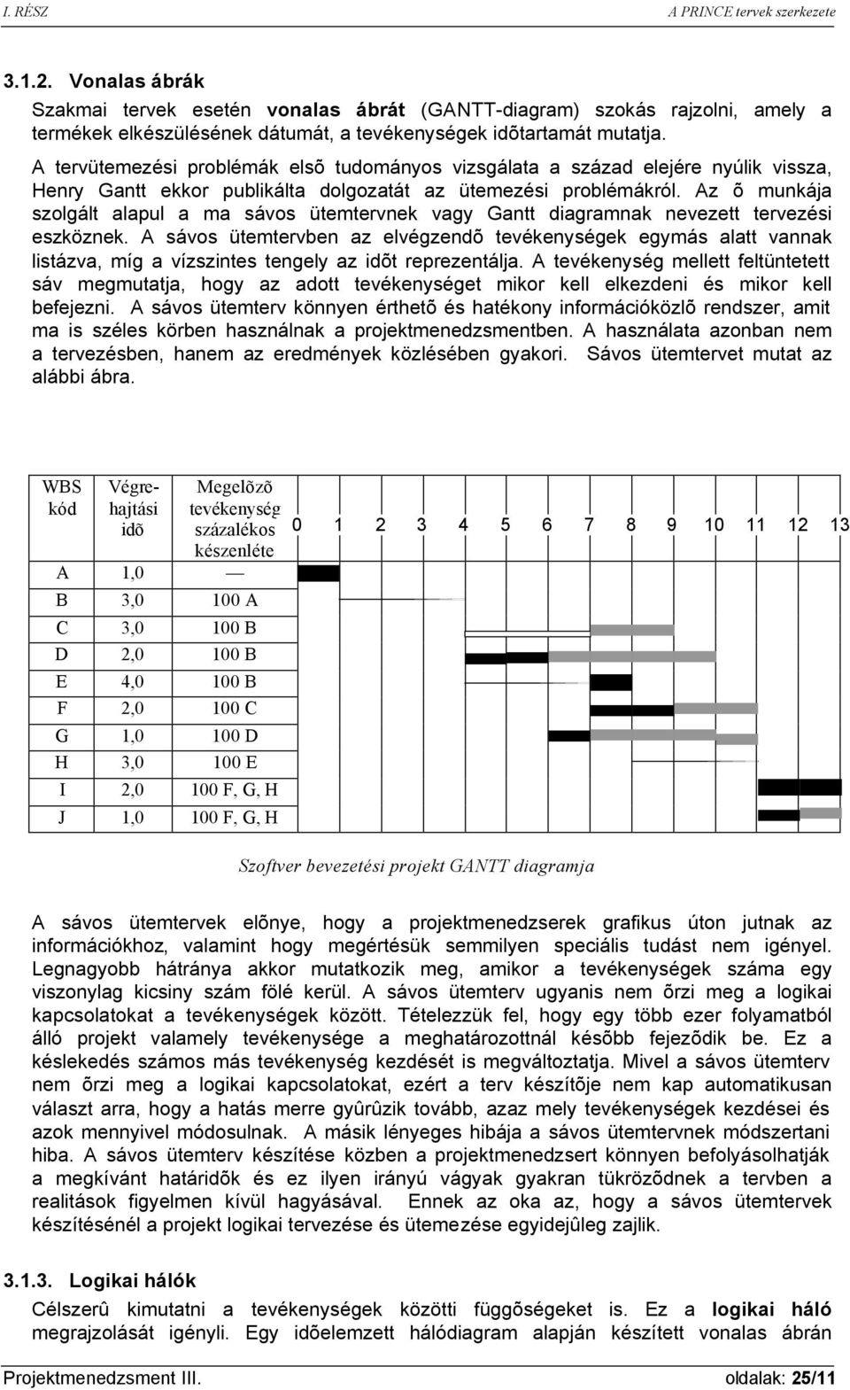 Az õ munkája szolgált alapul a ma sávos ütemtervnek vagy Gantt diagramnak nevezett tervezési eszköznek.