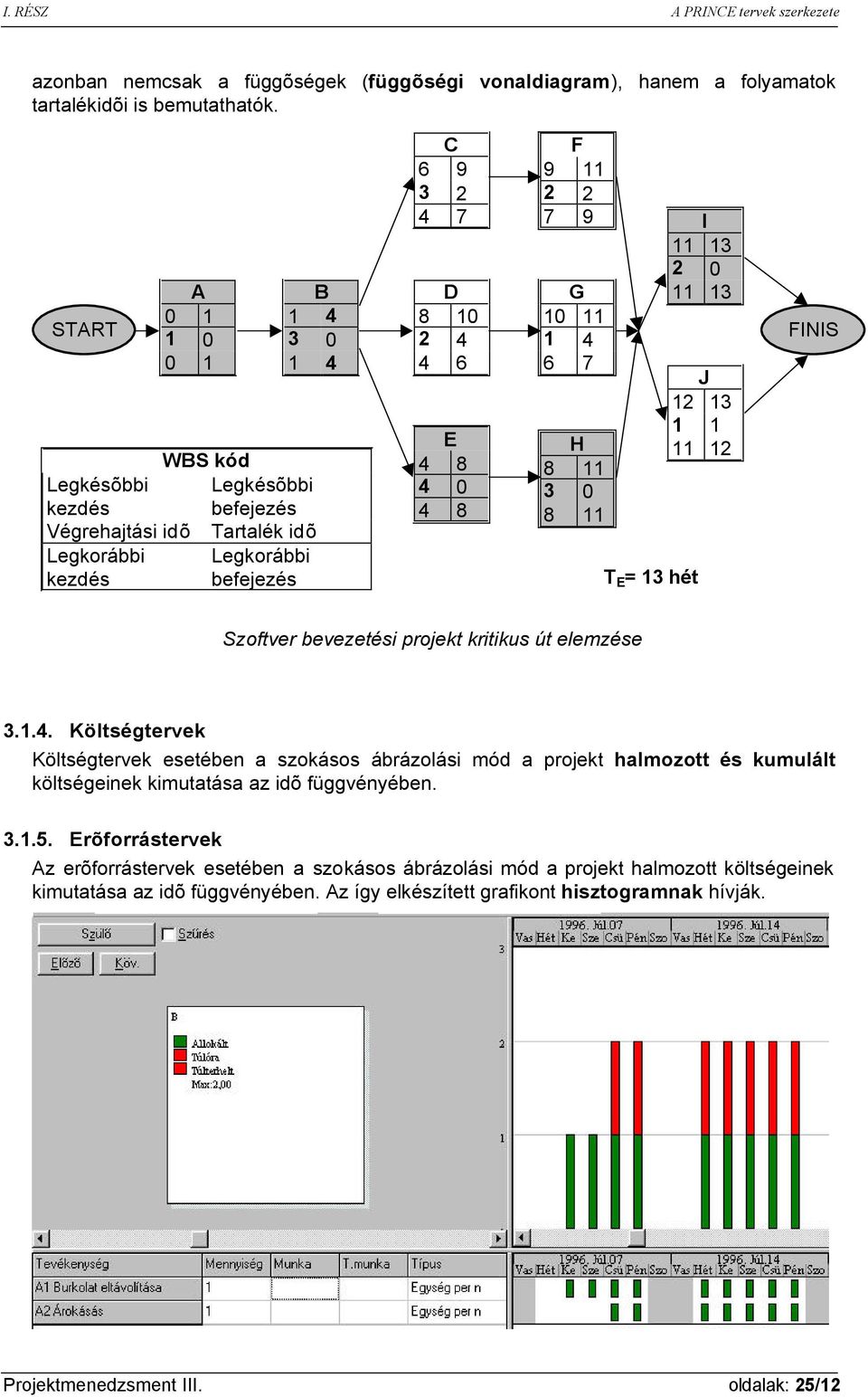 2 2 7 9 G 10 11 1 4 6 7 H 8 11 3 0 8 11 T E = 13 hét I 11 13 2 0 11 13 J 12 13 1 1 11 12 FINIS Szoftver bevezetési projekt kritikus út elemzése 3.1.4. Költségtervek Költségtervek esetében a szokásos ábrázolási mód a projekt halmozott és kumulált költségeinek kimutatása az idõ függvényében.