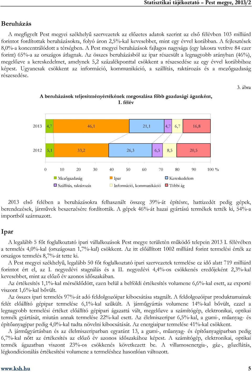 Az összes beruházásból az ipar részesült a legnagyobb arányban (46%), megelőzve a kereskedelmet, amelynek 5,2 százalékponttal csökkent a részesedése az egy évvel korábbihoz képest.