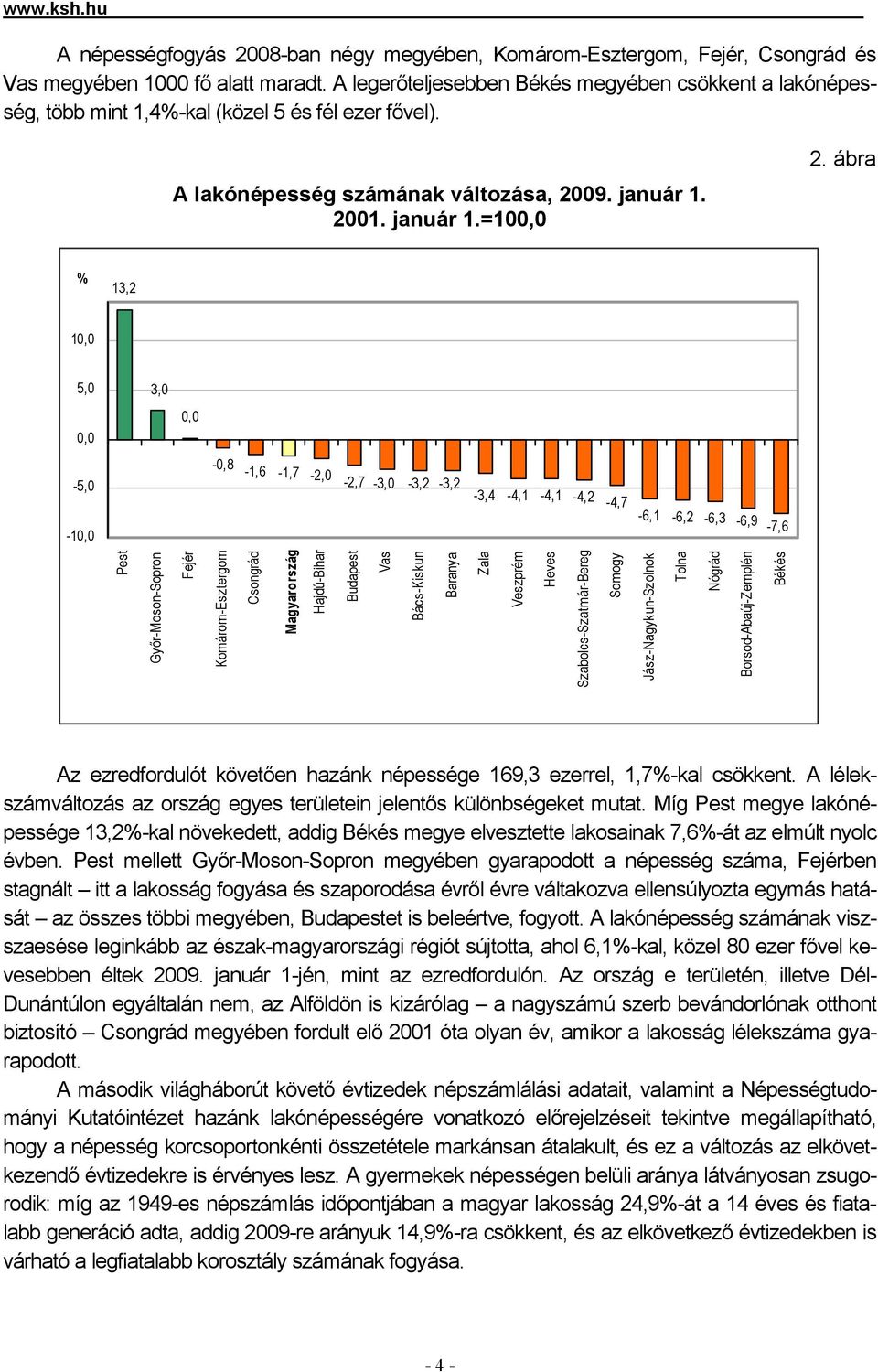 ábra % 13,2 10,0 5,0 3,0 0,0 0,0-5,0-10,0-0,8-1,6-1,7-2,0-2,7-3,0-3,2-3,2-3,4-4,1-4,1-4,2-4,7-6,1-6,2-6,3-6,9-7,6 Győr-Moson-Sopron Magyarország Baranya Heves Jász-Nagykun-Szolnok Az ezredfordulót
