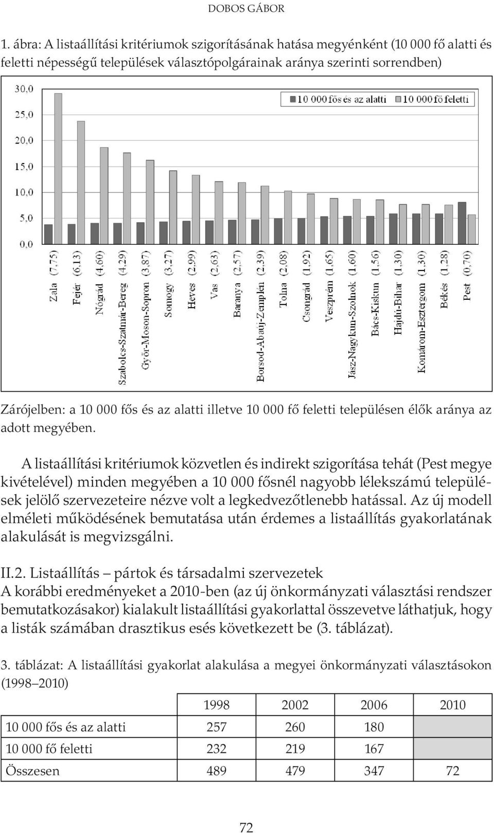 alatti illetve 10 000 fő feletti településen élők aránya az adott megyében.