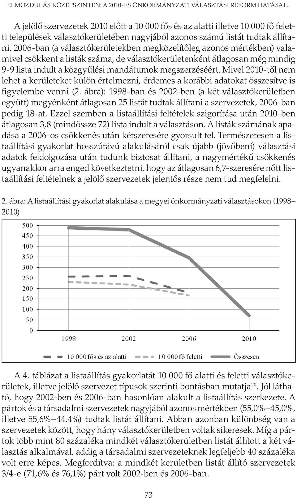 2006-ban (a választókerületekben megközelítőleg azonos mértékben) valamivel csökkent a listák száma, de választókerületenként átlagosan még mindig 9-9 lista indult a közgyűlési mandátumok