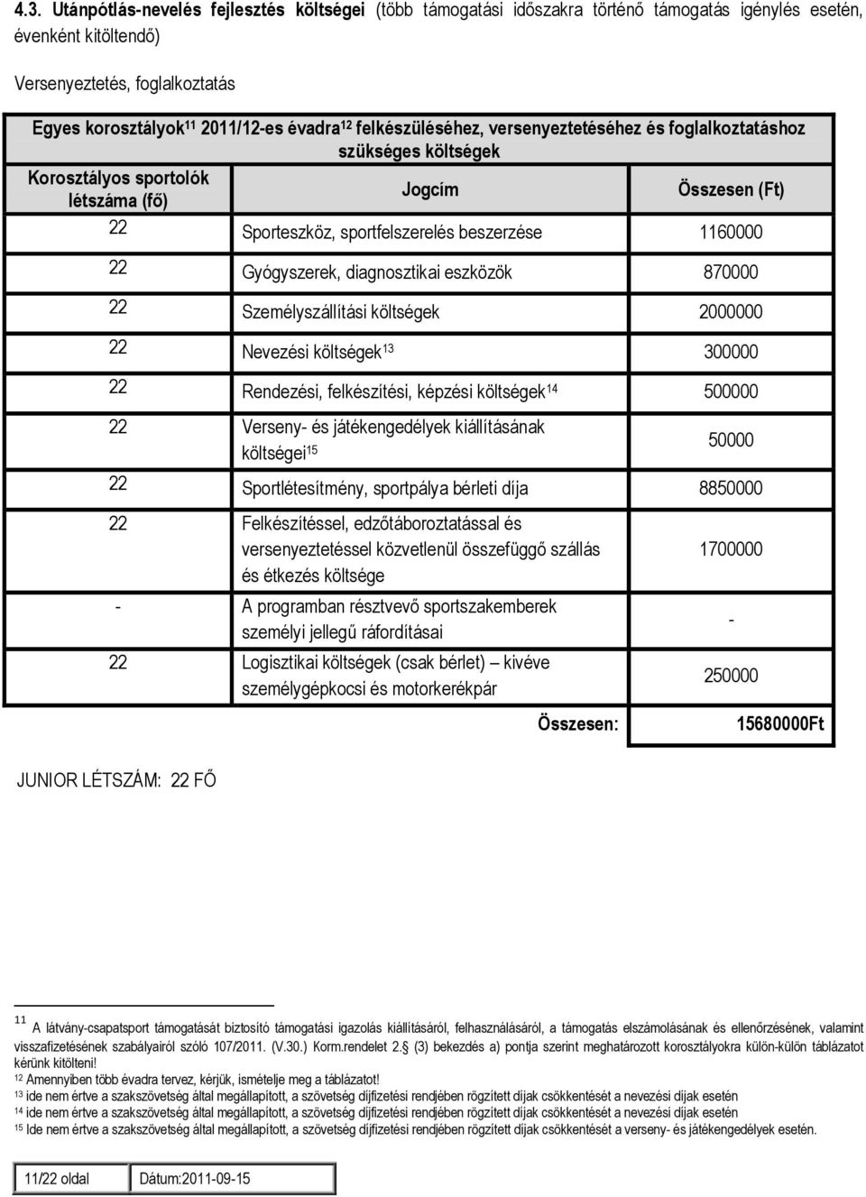 diagnosztikai eszközök 870000 22 Személyszállítási költségek 2000000 22 Nevezési költségek 13 300000 22 Rendezési, felkészítési, képzési költségek 14 500000 22 Verseny- és játékengedélyek