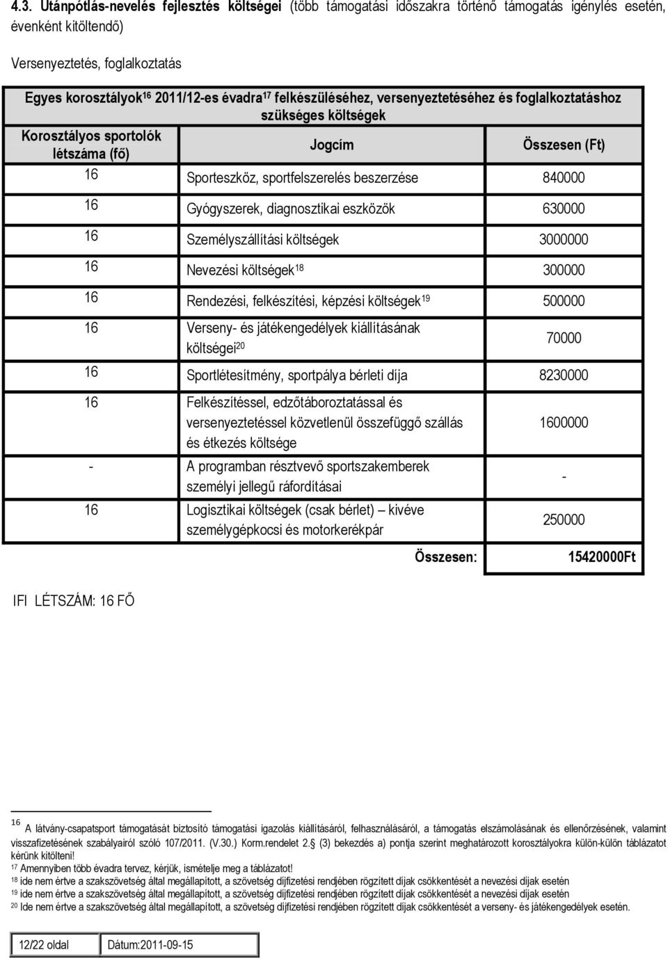 diagnosztikai eszközök 630000 16 Személyszállítási költségek 3000000 16 Nevezési költségek 18 300000 16 Rendezési, felkészítési, képzési költségek 19 500000 16 Verseny- és játékengedélyek