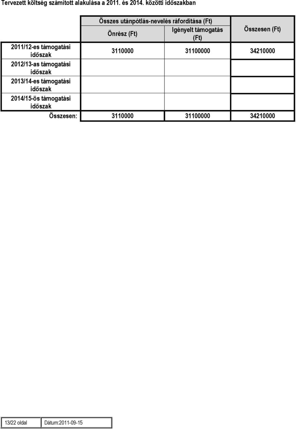 Összesen 2011/12-es támogatási 3110000 31100000 34210000 2012/13-as támogatási