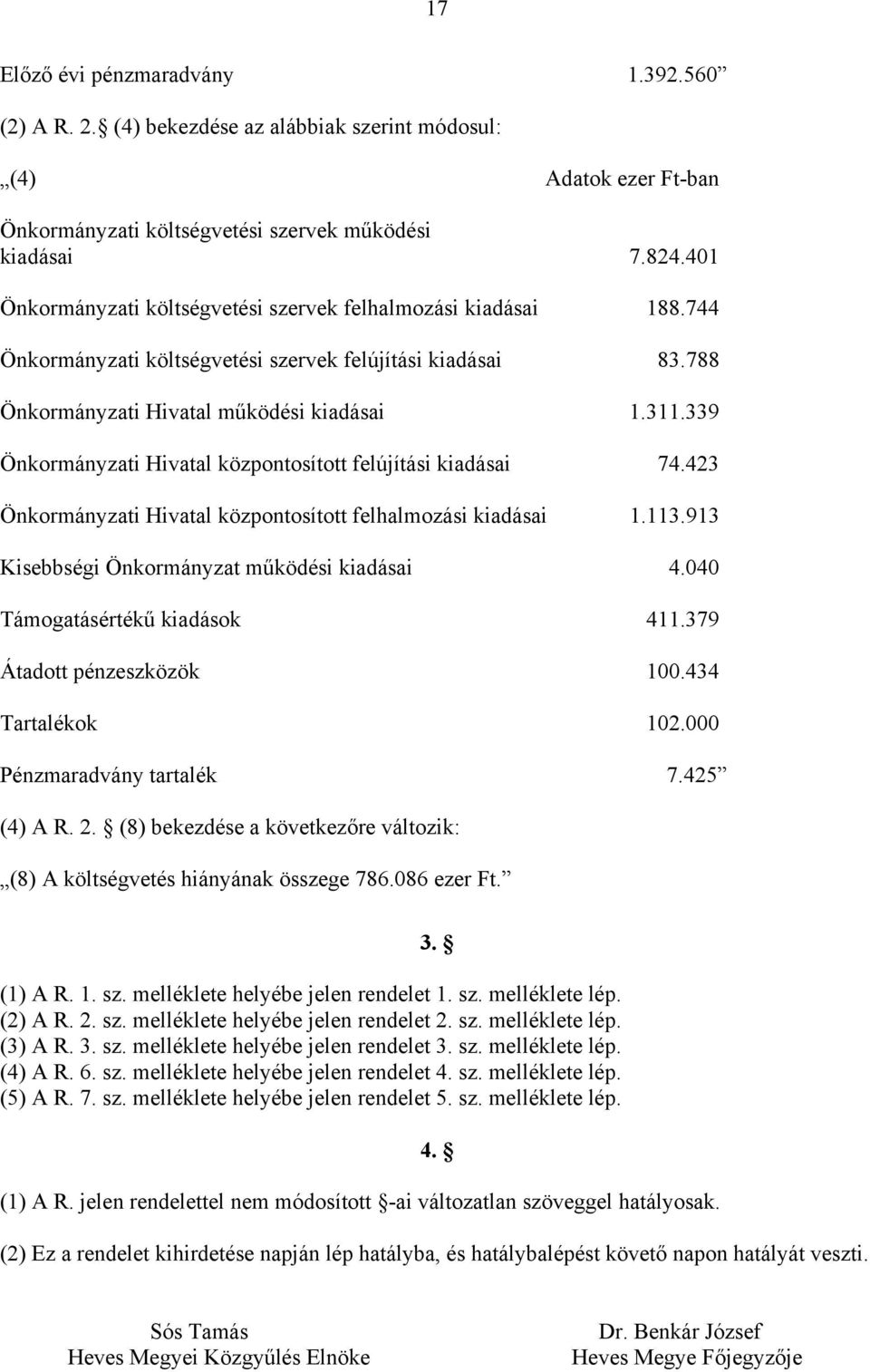 339 Önkormányzati Hivatal központosított felújítási kiadásai 74.423 Önkormányzati Hivatal központosított felhalmozási kiadásai 1.113.913 Kisebbségi Önkormányzat működési kiadásai 4.