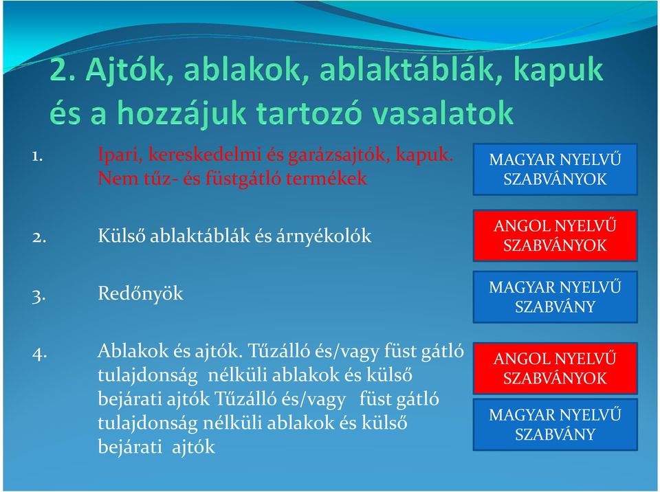 Tűzálló és/vagy füst gátló tulajdonság nélküli ablakok és külső bejárati ajtók Tűzálló és/vagy füst gátló