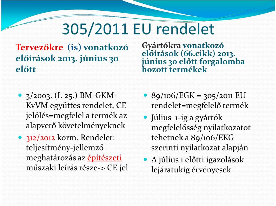 ) BM-GKM- KvVMegyüttes rendelet, CE jelölés=megfelel a termék az alapvető követelményeknek 312/2012korm.