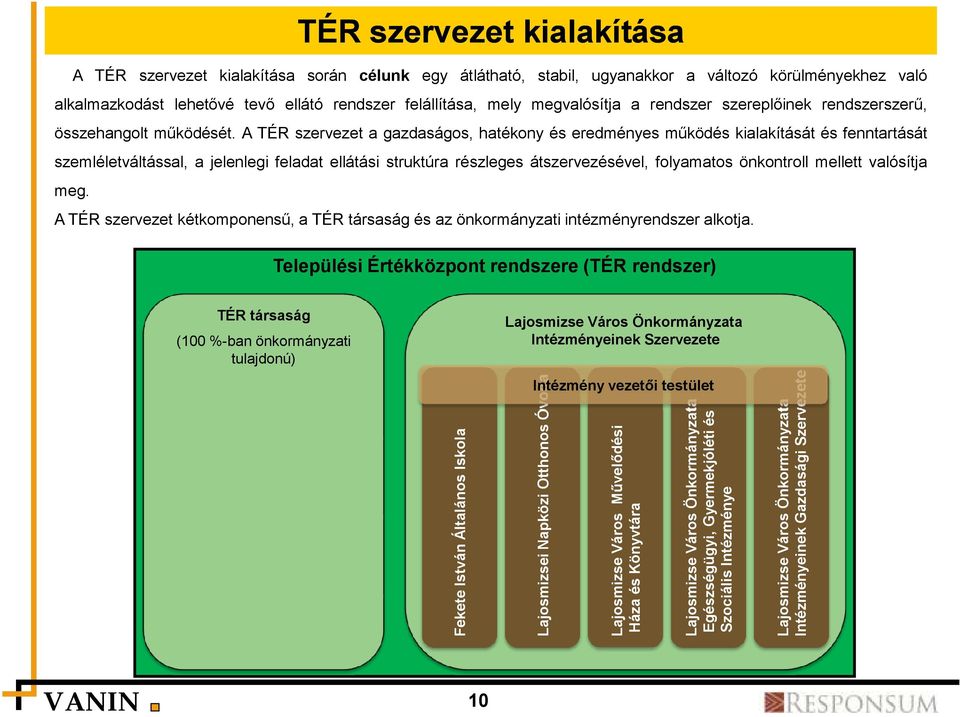 A TÉR szervezet a gazdaságos, hatékony és eredményes működés kialakítását és fenntartását szemléletváltással, a jelenlegi feladat ellátási struktúra részleges átszervezésével, folyamatos önkontroll