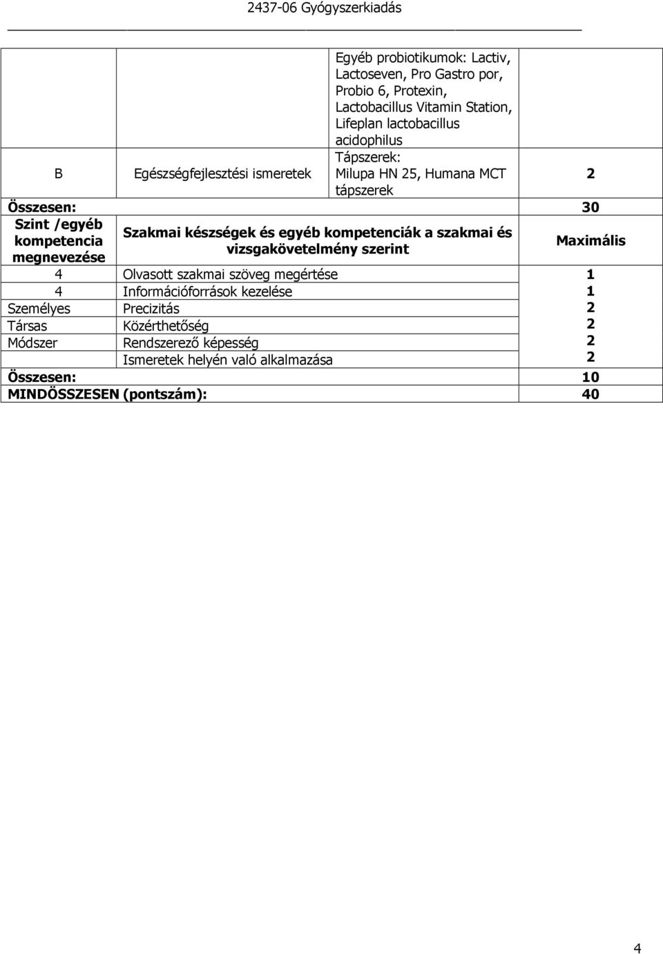 Szakmai készségek és egyéb kompetenciák a szakmai és kompetencia megnevezése 4 Olvasott szakmai szöveg megértése 1 4 Információforrások