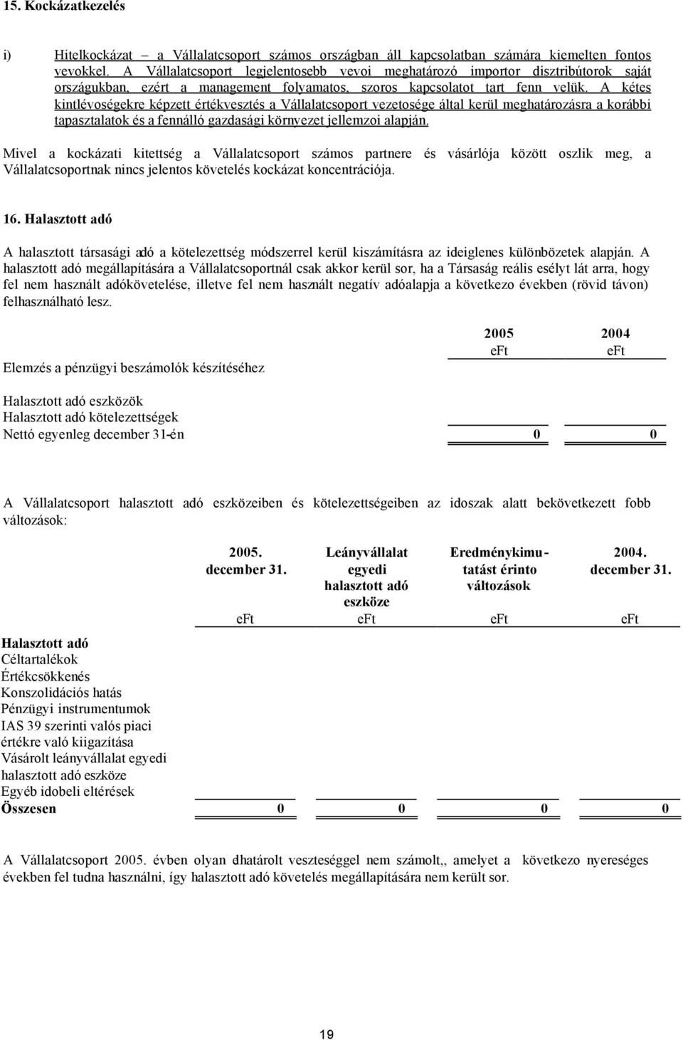 A kétes kintlévoségekre képzett értékvesztés a Vállalatcsoport vezetosége által kerül meghatározásra a korábbi tapasztalatok és a fennálló gazdasági környezet jellemzoi alapján.