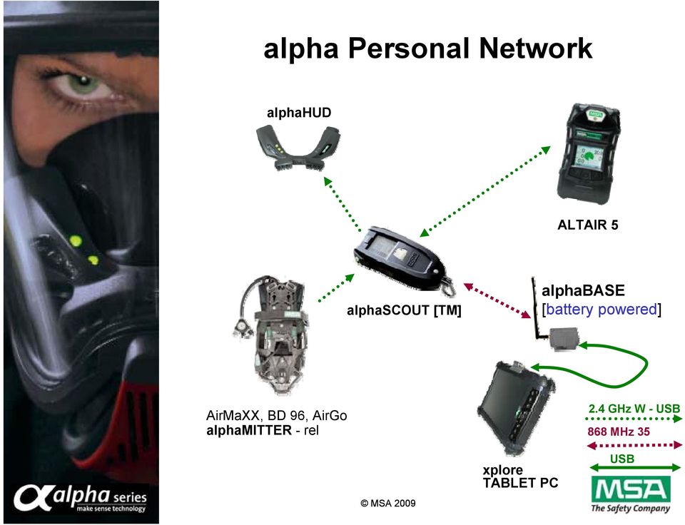 powered] AirMaXX, BD 96, AirGo alphamitter