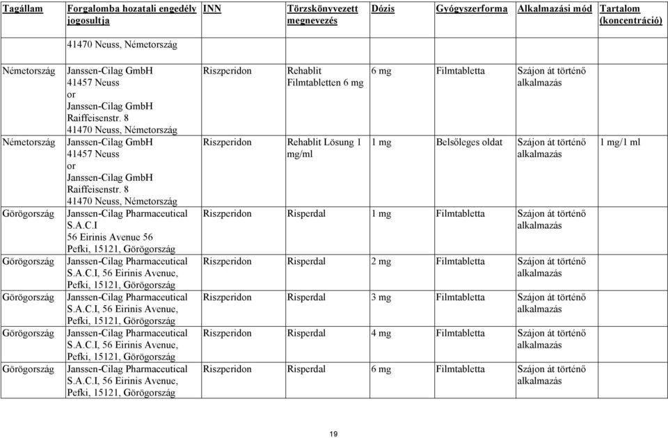 8 41470 Neuss, Németország Janssen-Cilag GmbH 41457 Neuss or Janssen-Cilag GmbH Raiffeisenstr. 8 41470 Neuss, Németország Janssen-Cilag Pharmaceutical S.A.C.I 56 Eirinis Avenue 56 Pefki, 15121, Görögország Janssen-Cilag Pharmaceutical S.