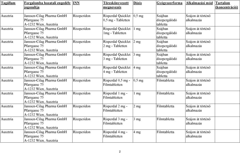 A-1232 Wien, Ausztria Janssen-Cilag Pharma GmbH Pfarrgasse 75 A-1232 Wien, Ausztria Janssen-Cilag Pharma GmbH Pfarrgasse 75 A-1232 Wien, Ausztria Janssen-Cilag Pharma GmbH Pfarrgasse 75 A-1232 Wien,