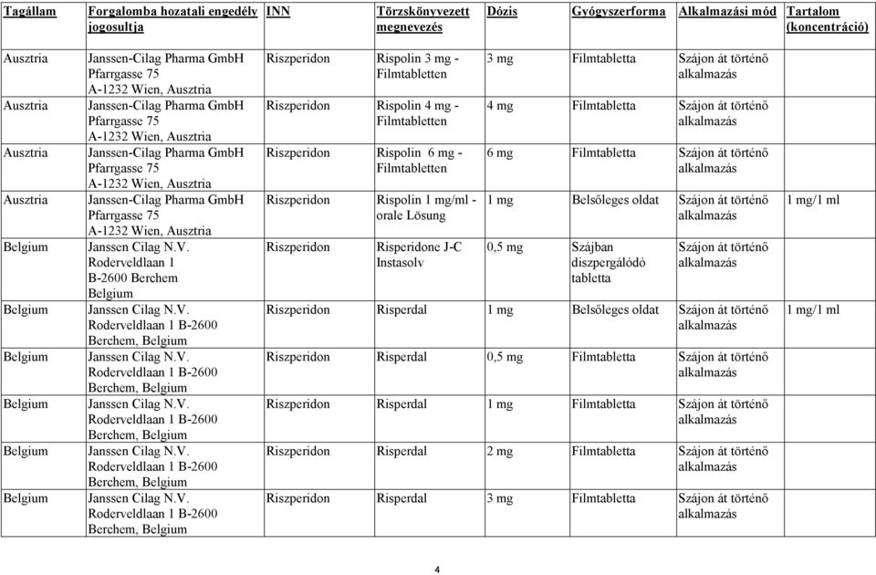 A-1232 Wien, Ausztria Janssen-Cilag Pharma GmbH Pfarrgasse 75 A-1232 Wien, Ausztria Janssen Cilag N.V. Roderveldlaan 1 B-2600 Berchem Belgium Janssen Cilag N.V. Roderveldlaan 1 B-2600 Berchem, Belgium Janssen Cilag N.