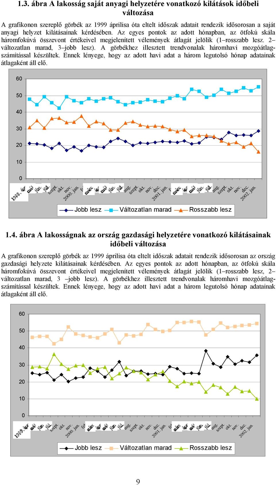 2 változatlan marad, 3 jobb lesz). A görbékhez illesztett trendvonalak háromhavi mozgóátlagszámítással készültek.