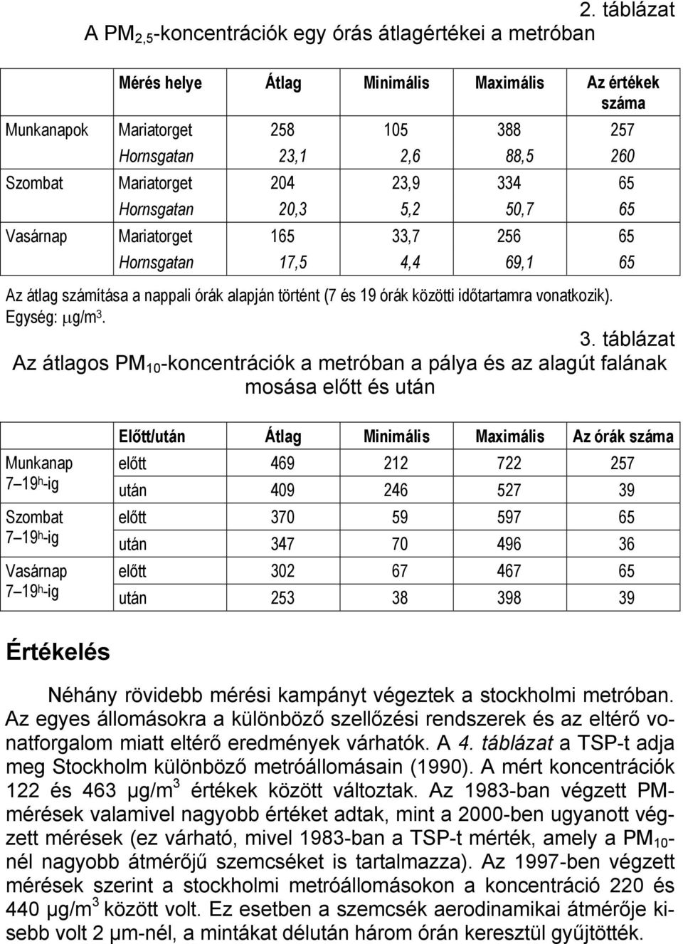 időtartamra vonatkozik). Egység: µg/m 3.