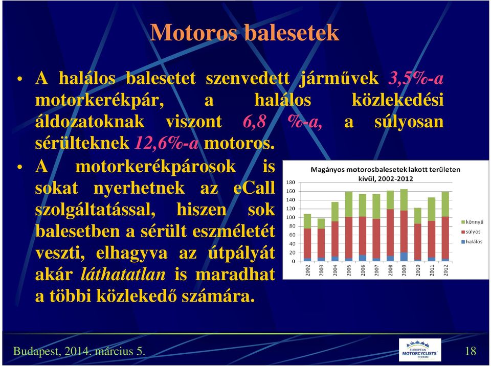 A motorkerékpárosok is sokat nyerhetnek az ecall szolgáltatással, hiszen sok balesetben a sérült