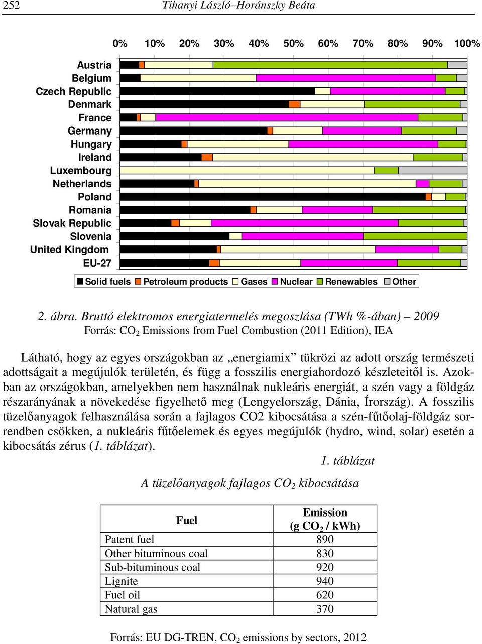 Bruttó elektromos energiatermelés megoszlása (TWh %-ában) 2009 Forrás: CO 2 Emissions from Fuel Combustion (2011 Edition), IEA Látható, hogy az egyes országokban az energiamix tükrözi az adott ország