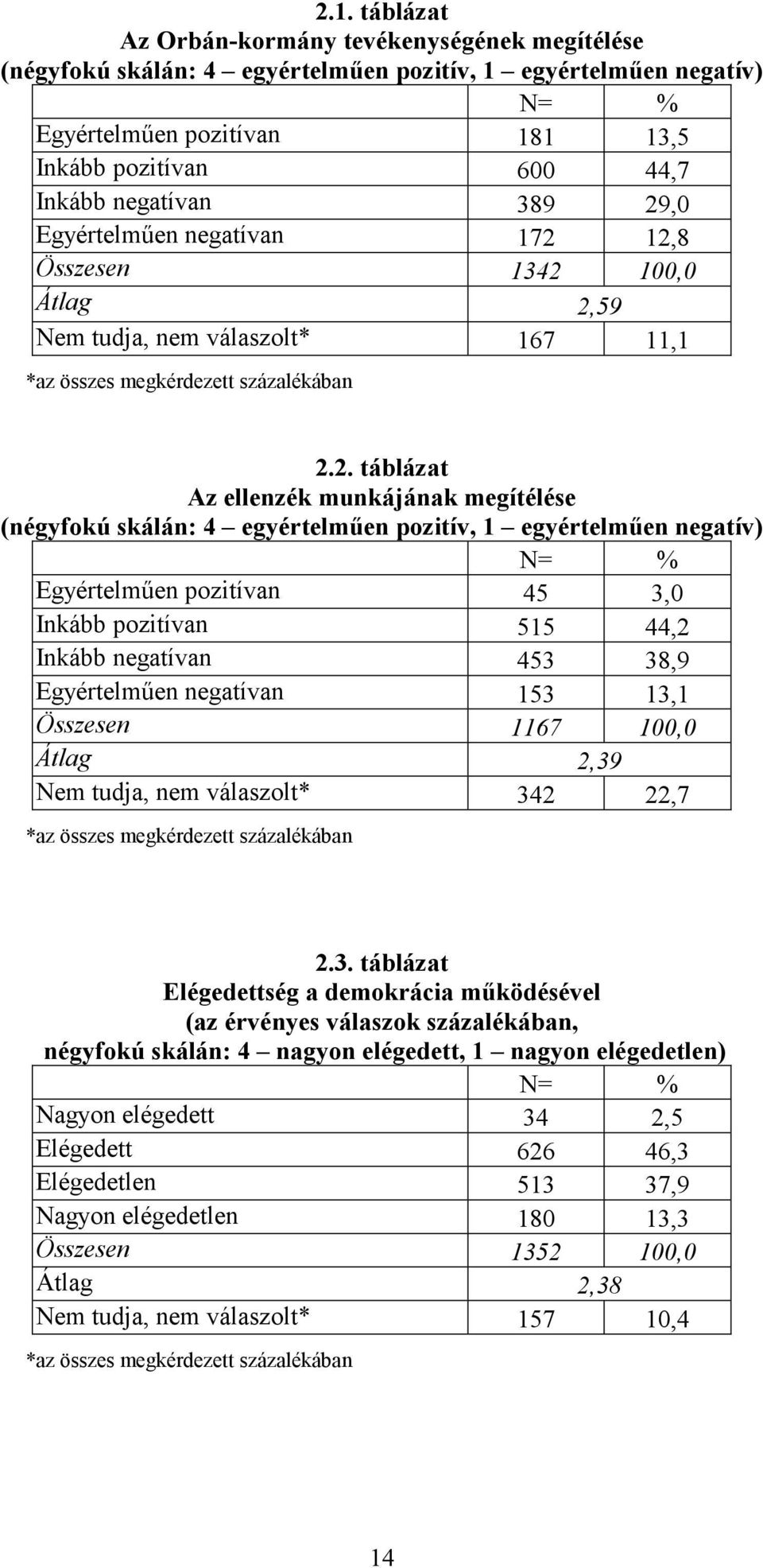 ,0 Egyértelműen negatívan 172 