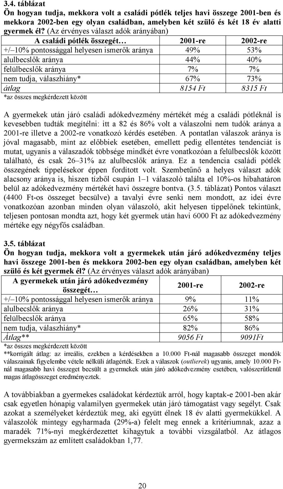 válaszhiány* 67% 73% átlag 8154 Ft 8315 Ft *az összes megkérdezett között A gyermekek után járó családi adókedvezmény mértékét még a családi pótléknál is kevesebben tudták megítélni: itt a 82 és 86%