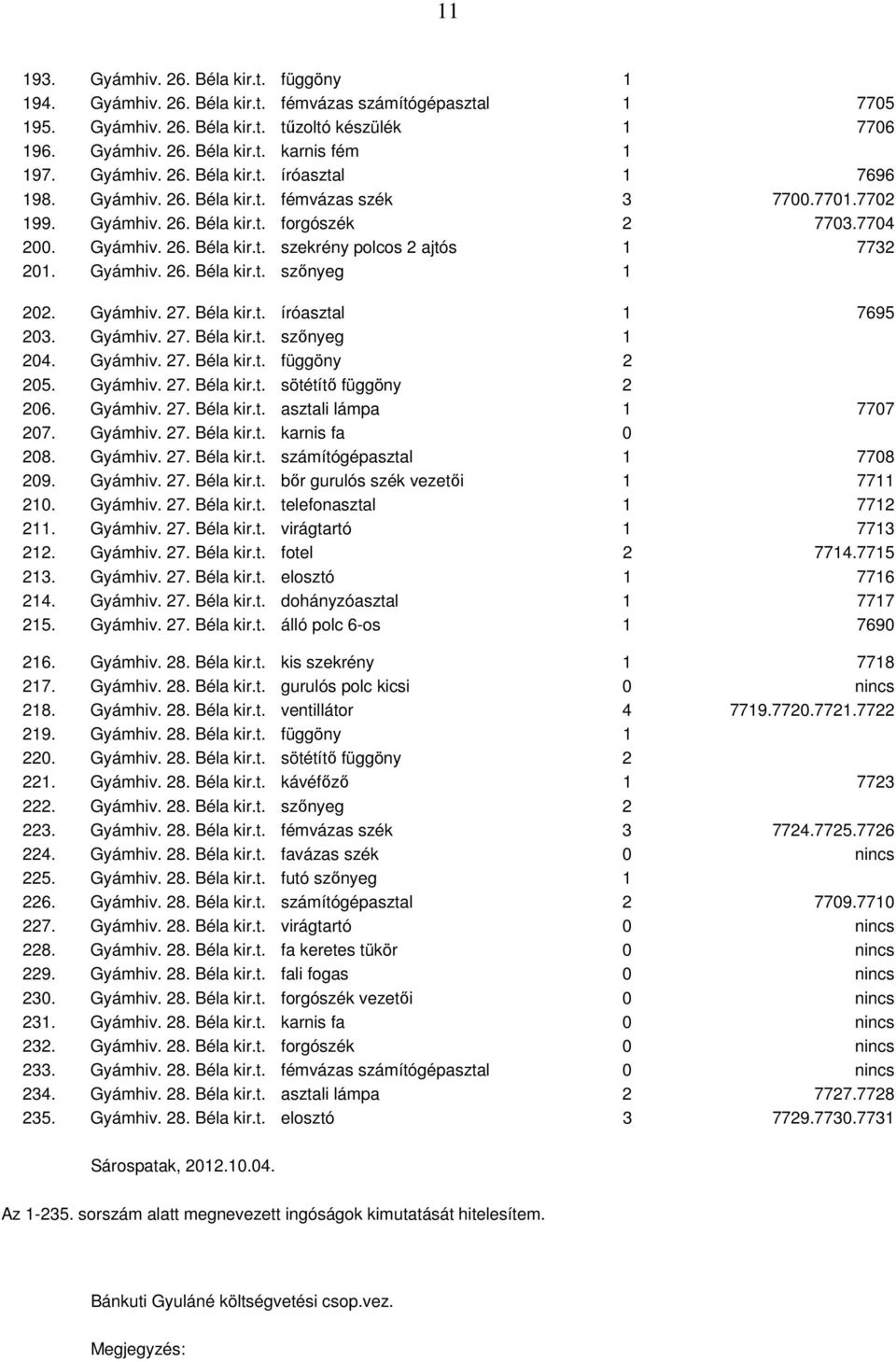 Gyámhiv. 26. Béla kir.t. szınyeg 1 202. Gyámhiv. 27. Béla kir.t. íróasztal 1 7695 203. Gyámhiv. 27. Béla kir.t. szınyeg 1 204. Gyámhiv. 27. Béla kir.t. függöny 2 205. Gyámhiv. 27. Béla kir.t. sötétítı függöny 2 206.