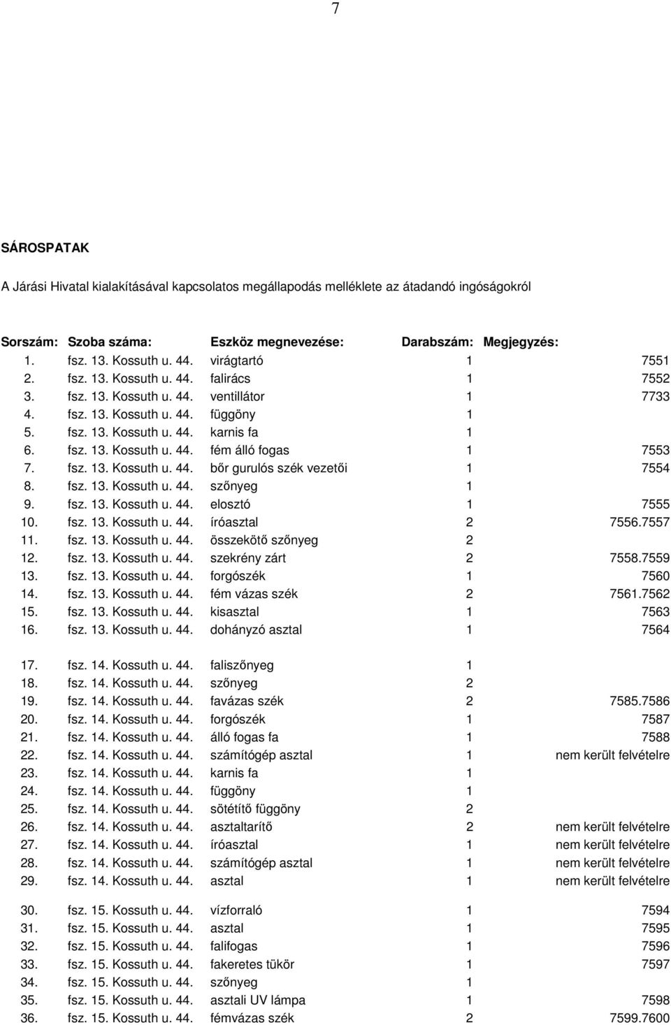 fsz. 13. Kossuth u. 44. bır gurulós szék vezetıi 1 7554 8. fsz. 13. Kossuth u. 44. szınyeg 1 9. fsz. 13. Kossuth u. 44. elosztó 1 7555 10. fsz. 13. Kossuth u. 44. íróasztal 2 7556.7557 11. fsz. 13. Kossuth u. 44. összekötı szınyeg 2 12.