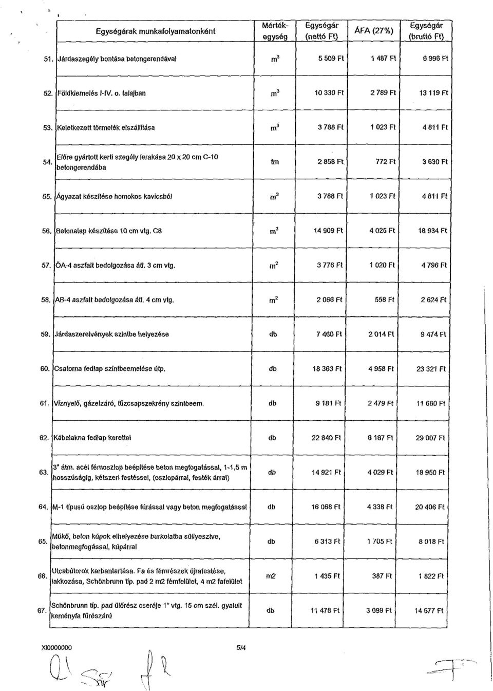 772 Ft 3 630 Ft 55. Ágyazat készítése homokos kavicsból 3 788 Ft 1 023 Ft 4 811 Ft 56. Betonalap készítése 10 cm vtg. C8 14 909 Ft 4 025 Ft 18 934 Ft 57. ÖA-4 aszfalt bedolgozása átf. 3 cm vtg.