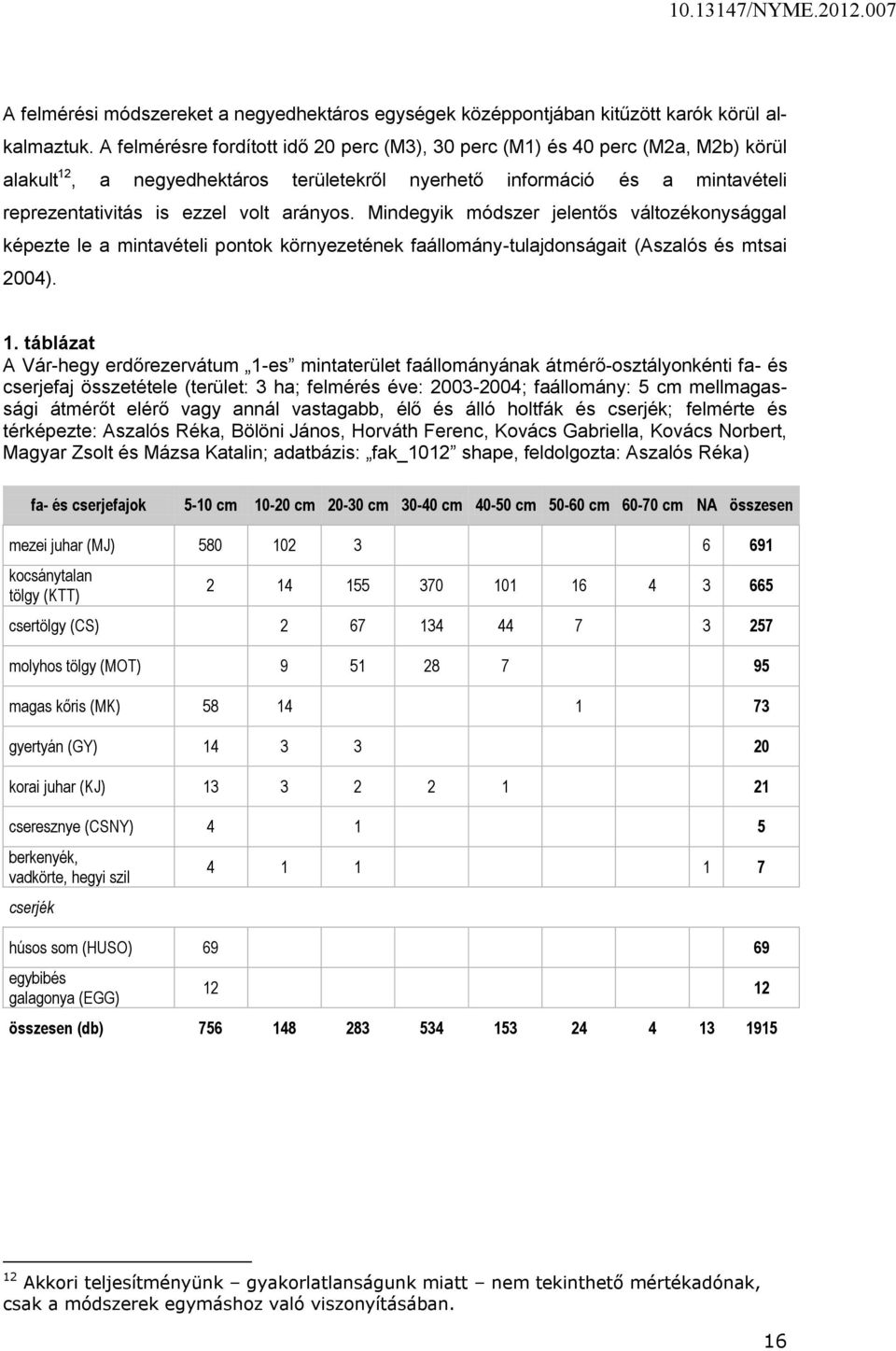 Mindegyik módszer jelentős változékonysággal képezte le a mintavételi pontok környezetének faállomány-tulajdonságait (Aszalós és mtsai 2004).