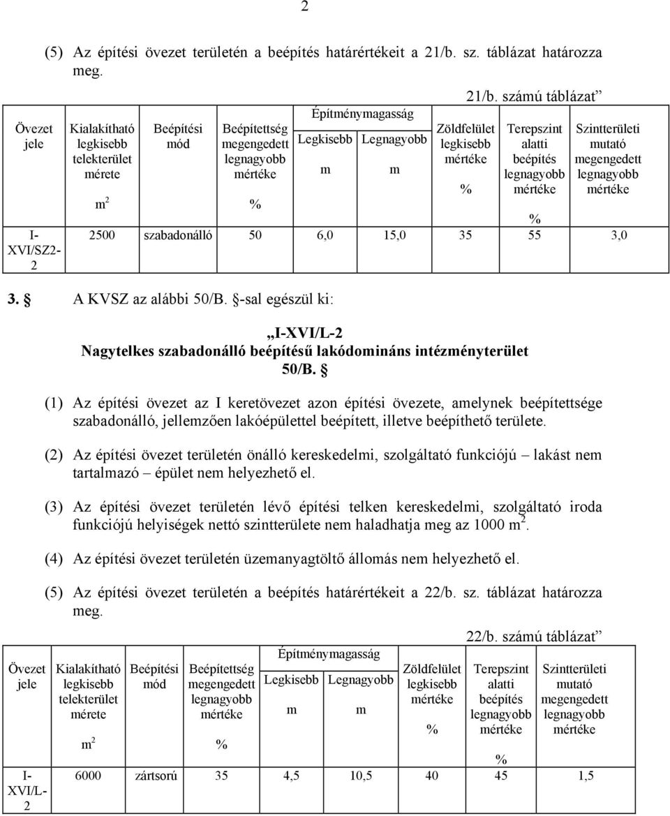 számú táblázat Építménymagasság Kialakítható Beépítési Beépítettség Zöldfelület Terepszint Szintterületi legkisebb mód megengedett Legkisebb Legnagyobb legkisebb alatti mutató telekterület legnagyobb