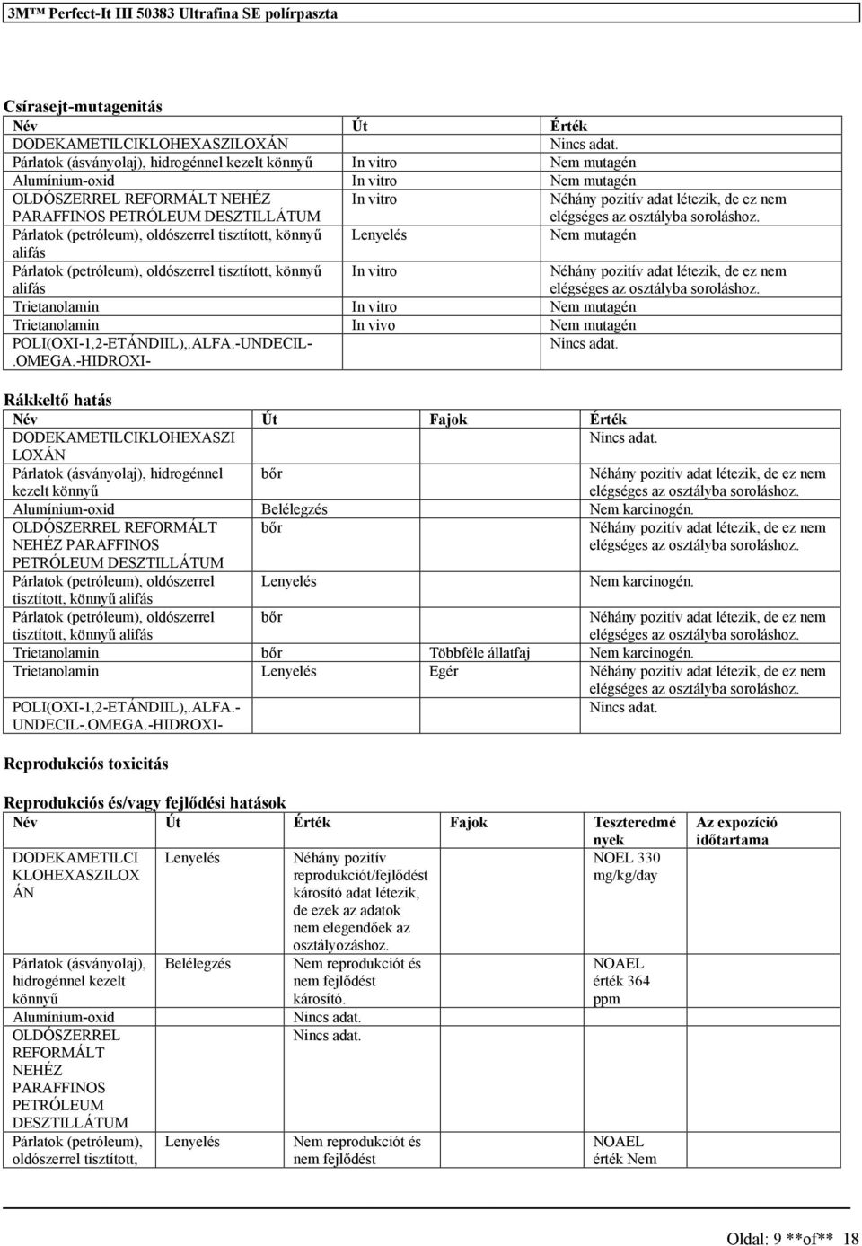 POLI(OXI-1,2-ETÁNDIIL),.ALFA.- Rákkeltő hatás Név Út Fajok Érték DODEKAMETILCIKLOHEXASZI LOXÁN bőr Néhány pozitív nem elégséges az Alumínium-oxid Belélegzés Nem karcinogén.