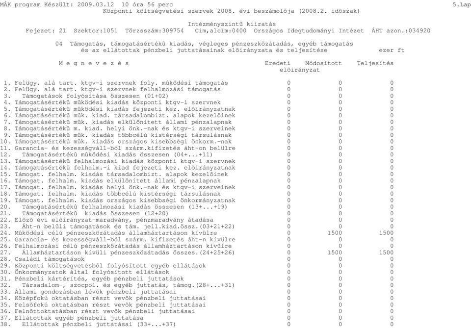 Teljesítés elõirányzat 1. Felügy. alá tart. ktgv-i szervnek foly. mûködési támogatás 2. Felügy. alá tart. ktgv-i szervnek felhalmozási támogatás 3. Támogatások folyósítása összesen (01+02) 4.